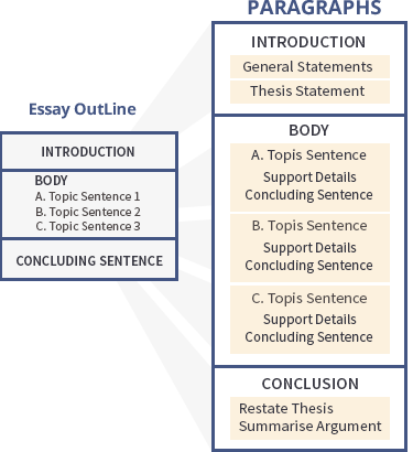 Unlearning the Rules: How American Grammar Education Sets IELTS Writers Up to Fail